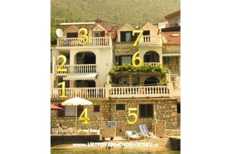 Apartamenty More Gradac – Podaca Chorwacja