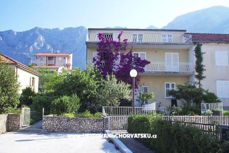 Apartamenty IVO Makarska Chorwacja