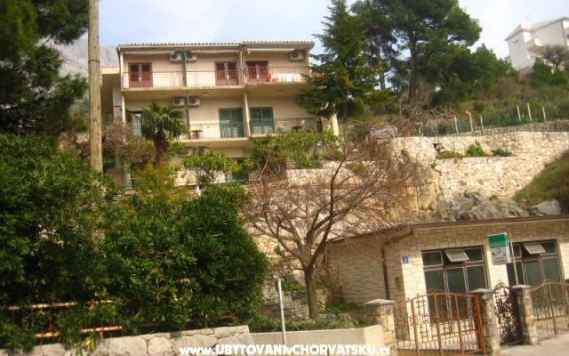 Apartamenty dominovic-Mladinov  - nocleg Baska Voda Chorwacja